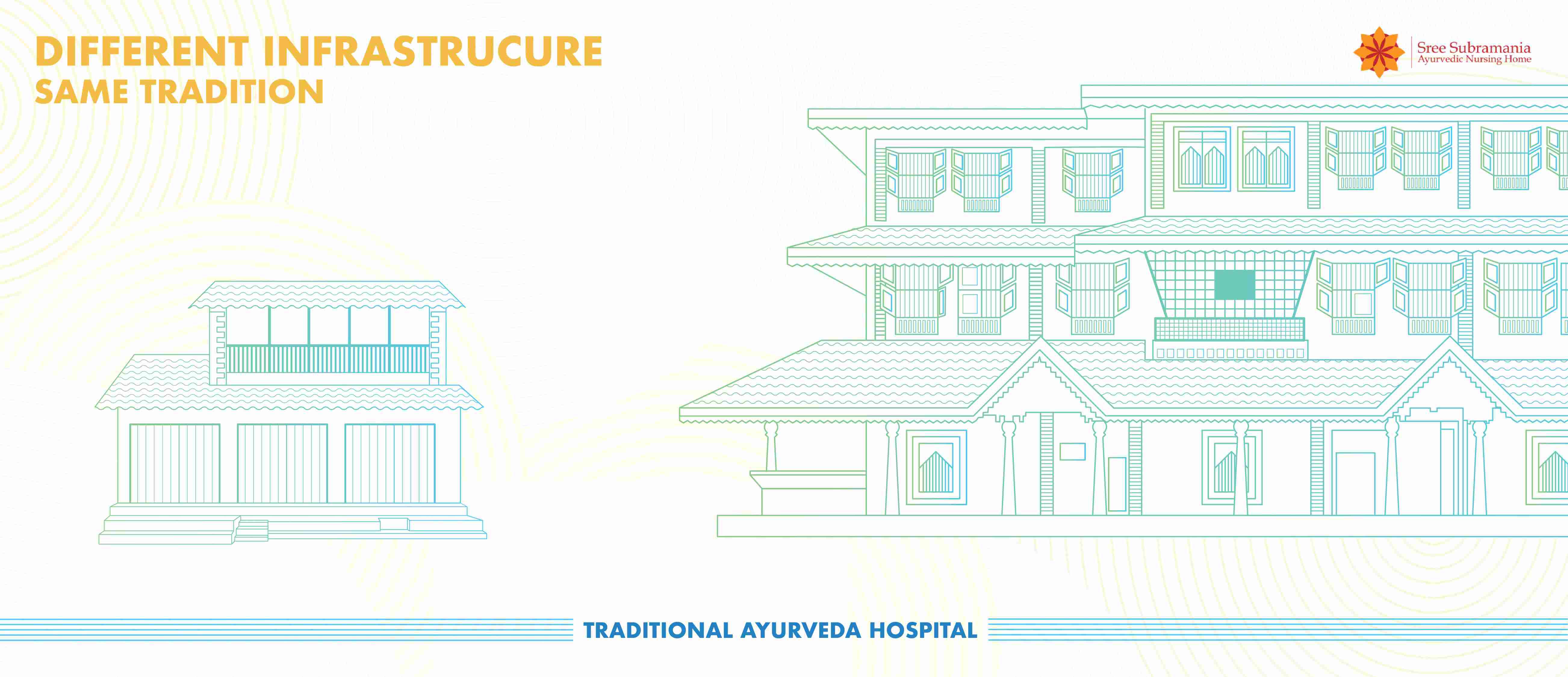 Infrastructure at SSANH is evolved from a small traditional building used for ayurvedic consultations to a big traditional building for Kerala Ayurveda and Panchakarma treatment in Kozhikode